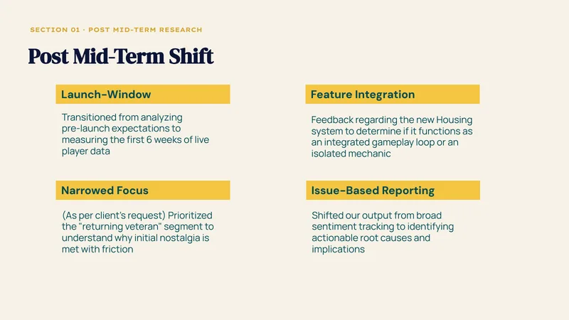 The post-midterm shift: launch window, feature focus, narrowed segment, issue-based reporting