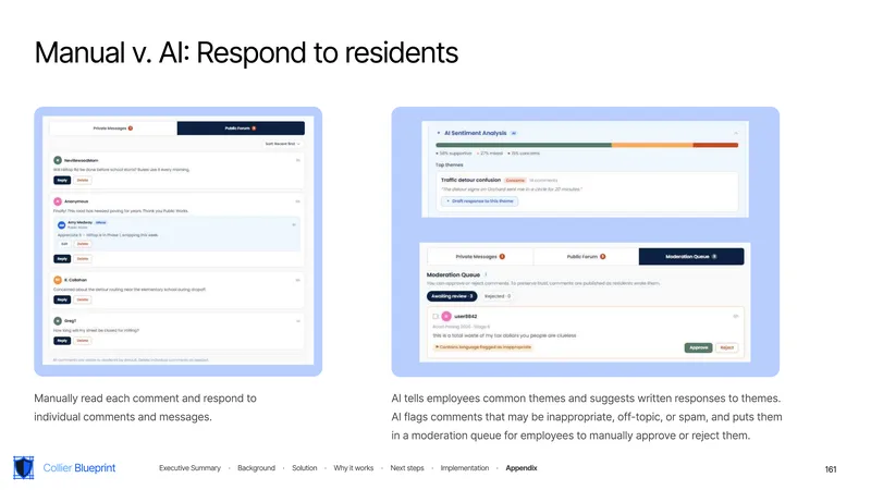 Manual vs AI: responding to residents