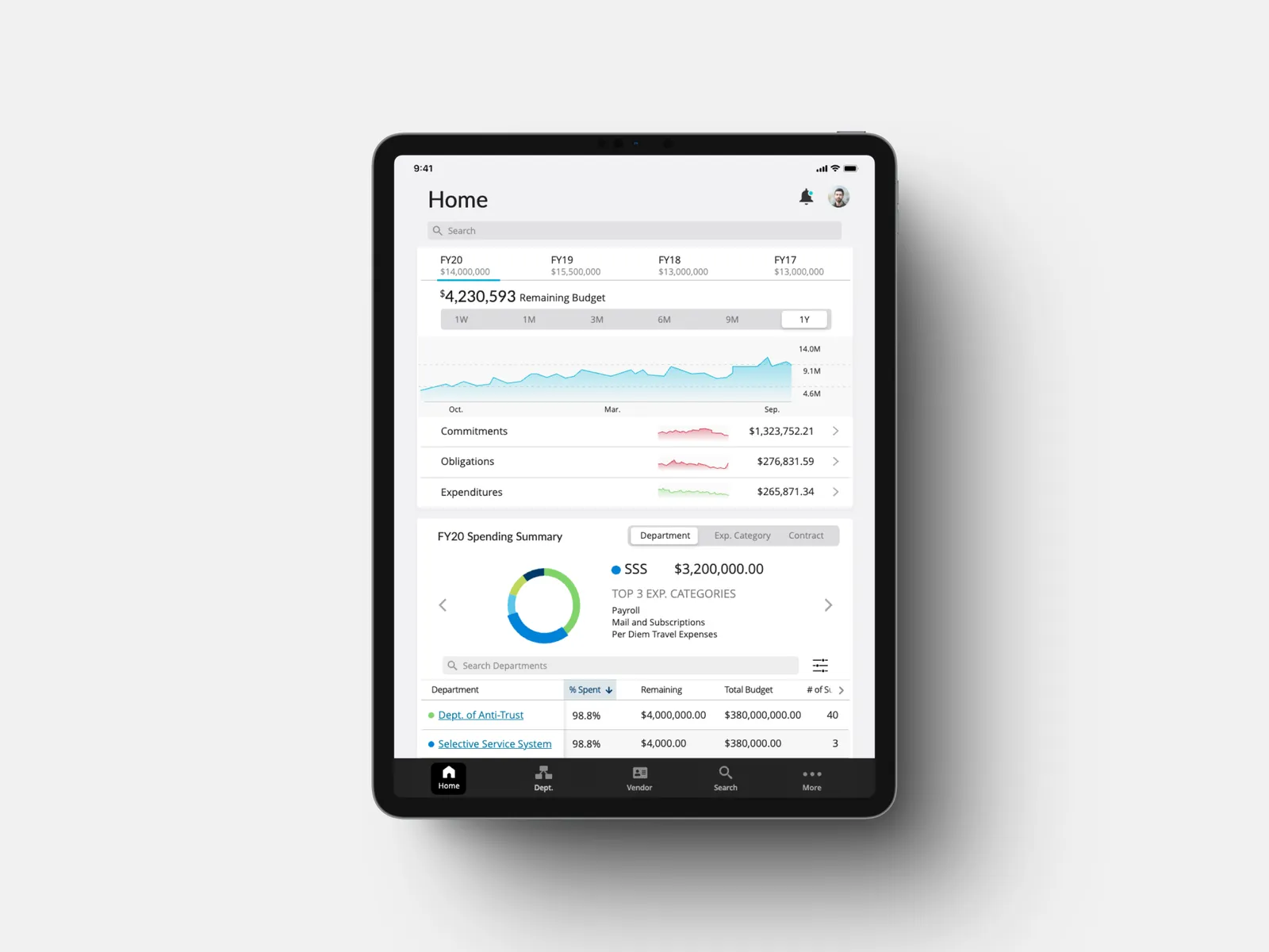 The Financial Intelligence System on tablet