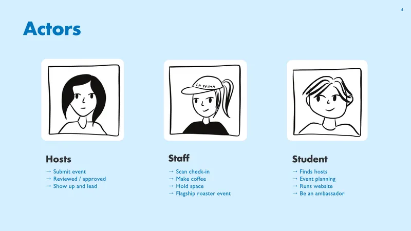 Who does what: hosts, La Prima staff and students