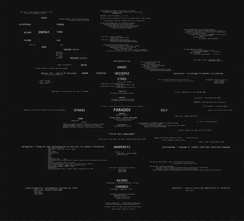 The paradox diagram