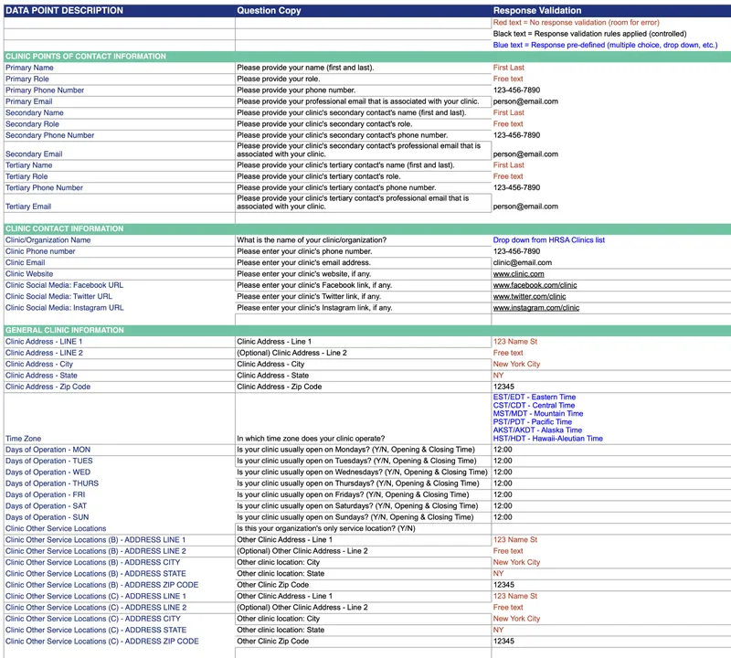 Clinic profiling data points (1 of 2)
