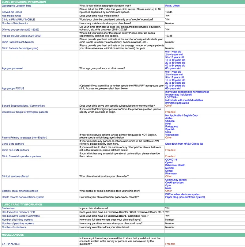 Clinic profiling data points (2 of 2)