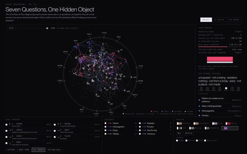 The object: 72 entries on the corners of a seven-dimensional shape, with the reading panel