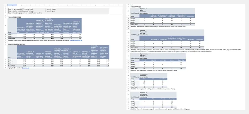 Survey data analysis and cross-tabulation